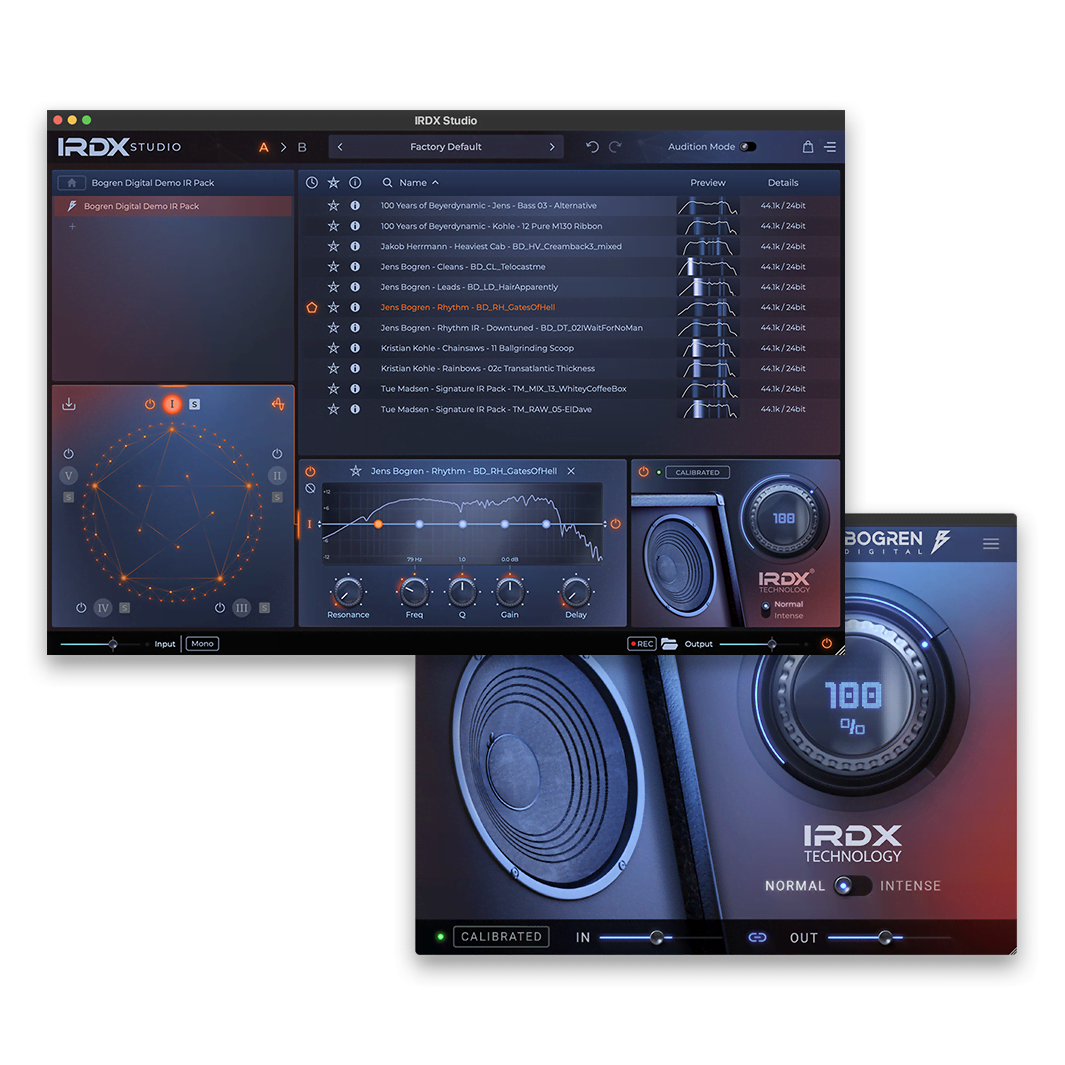 IRDX Bundle